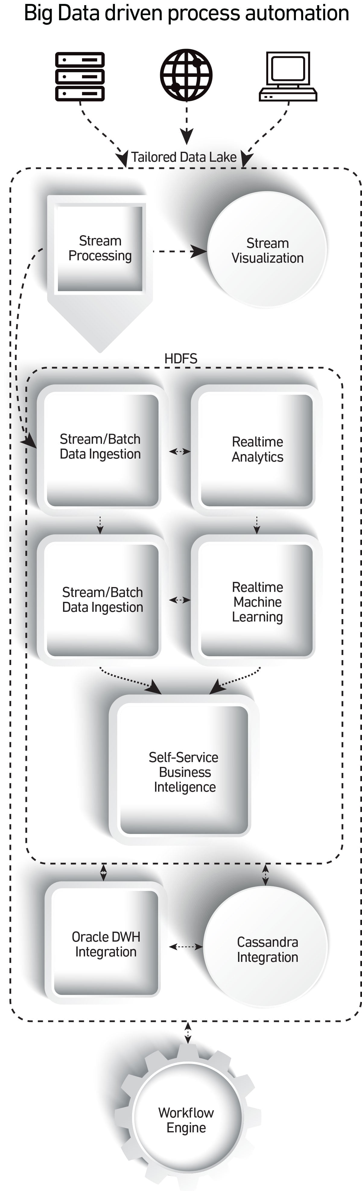 Make-Big-Data-work-for-you-slika-1